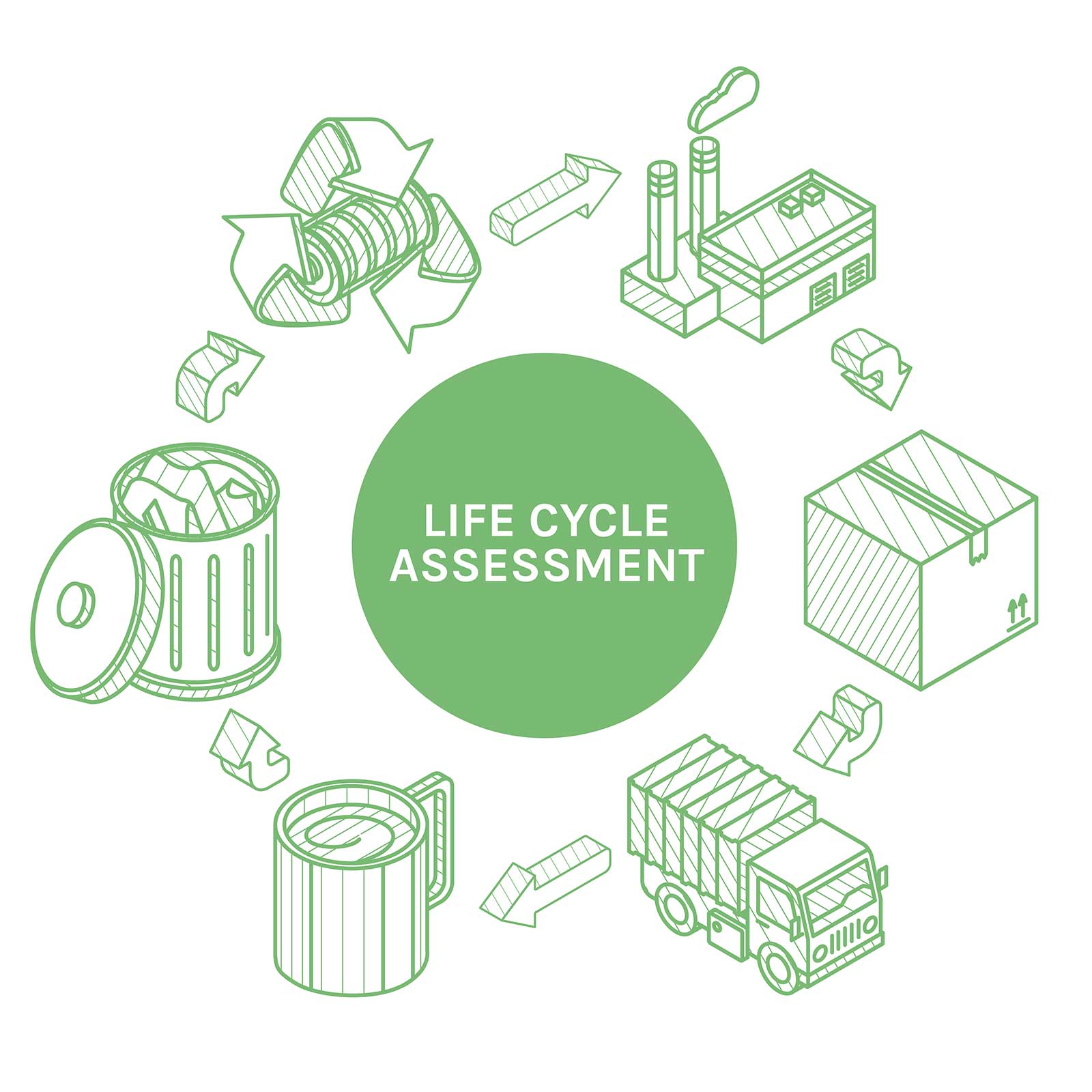 Life Cycle Assessment – WAP Sustainability Consulting