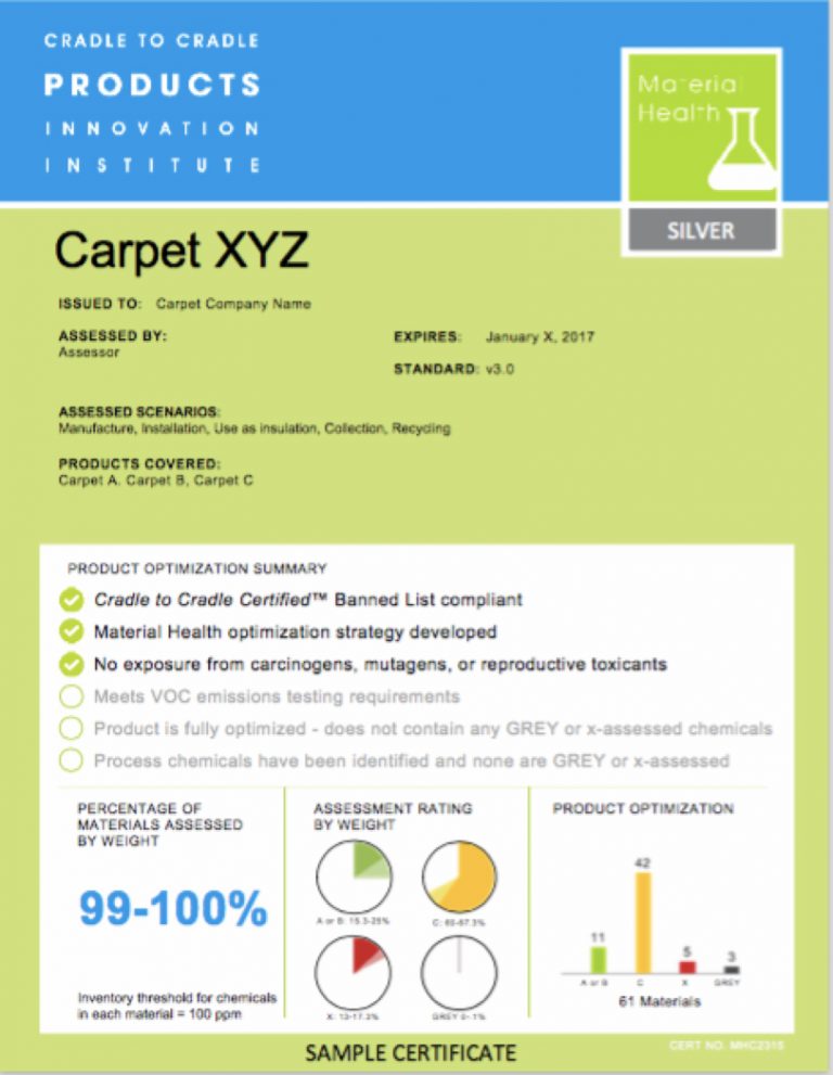 Healthy Materials WAP Sustainability Consulting