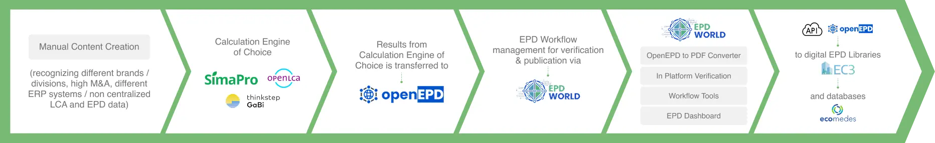 edp.world