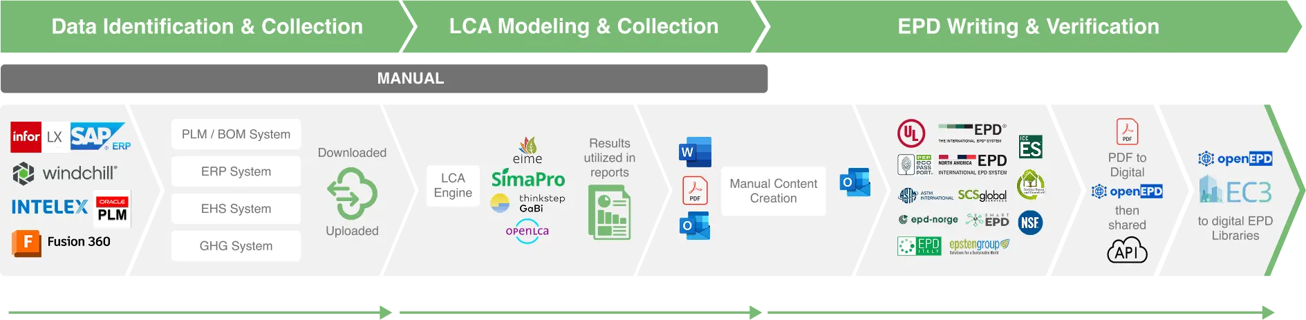 Theta Core Services Based Approach